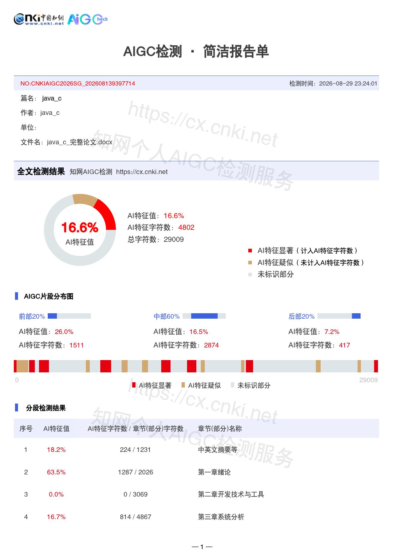 知网 AIGC 检测报告单