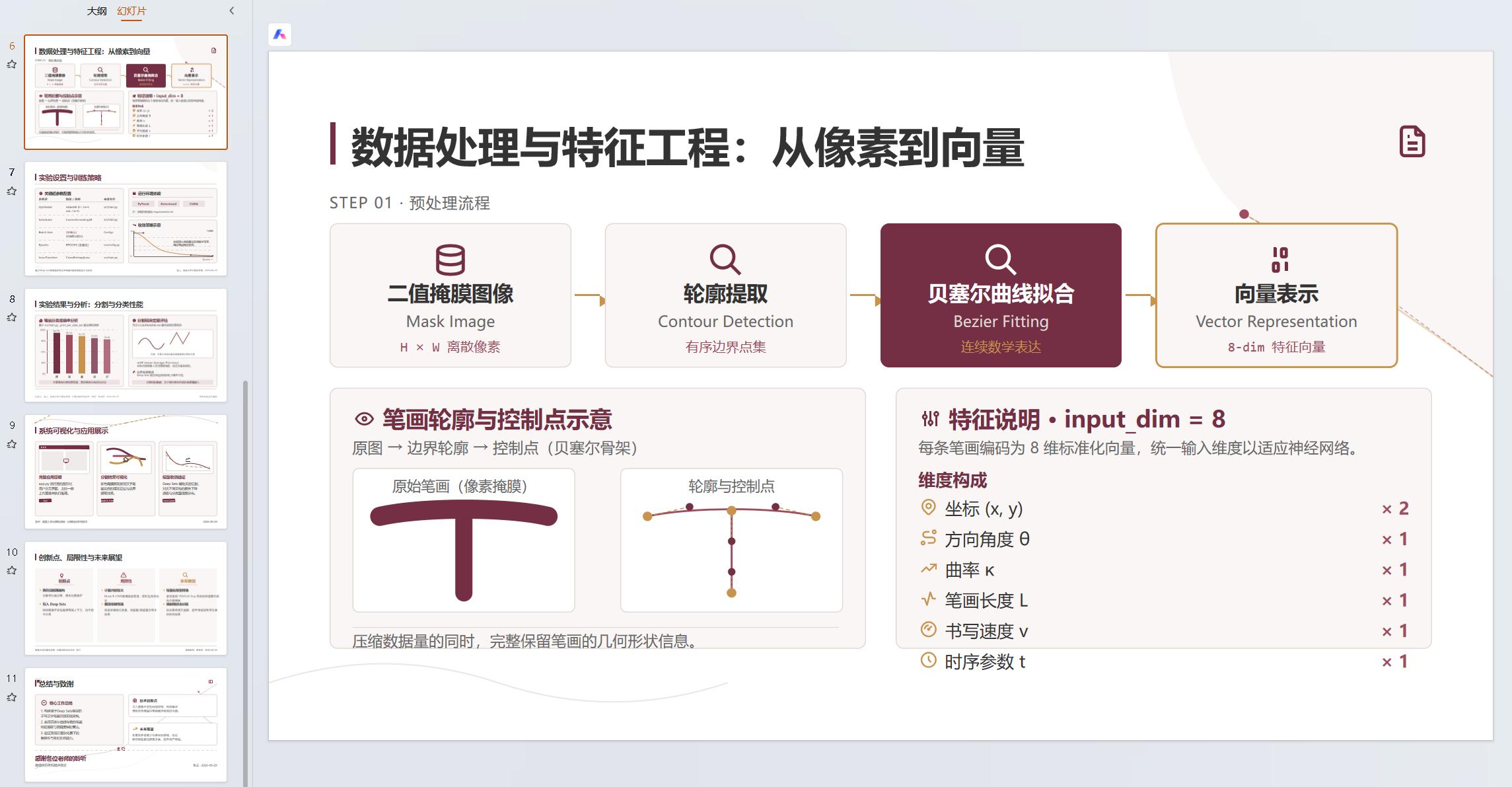生成的答辩 PPT