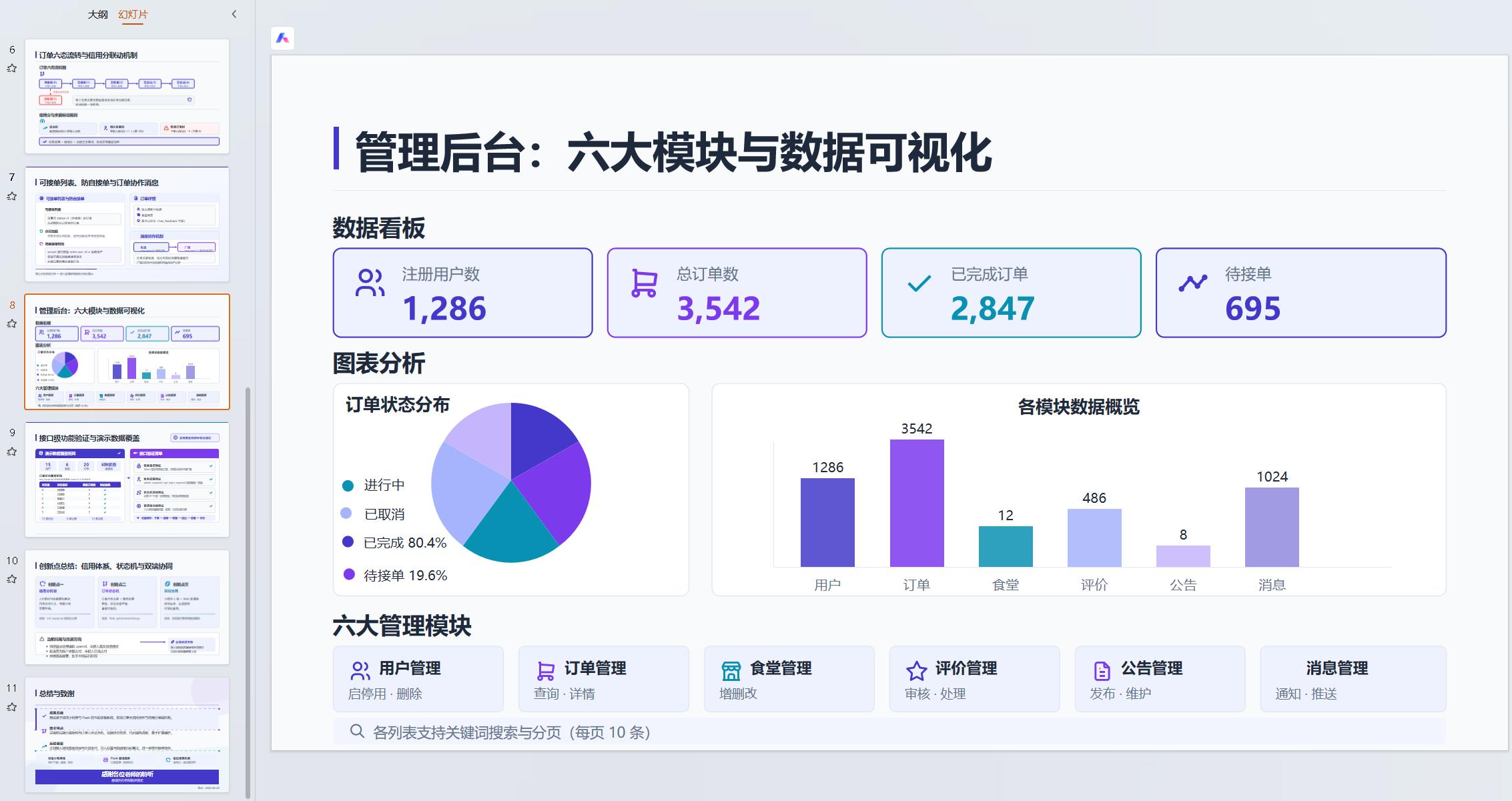 答辩 PPT 效果图 2